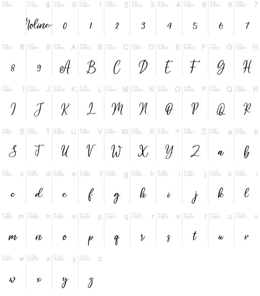 基本拉丁字母 - 字符地图