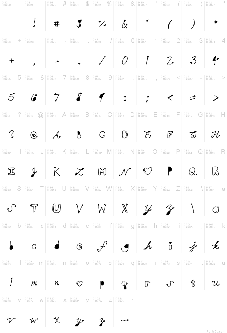 基本ラテン文字 - 文字マップ
