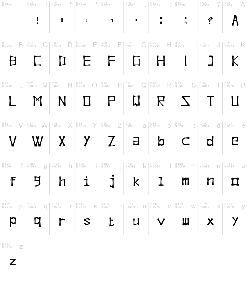基本ラテン文字 - 文字マップ