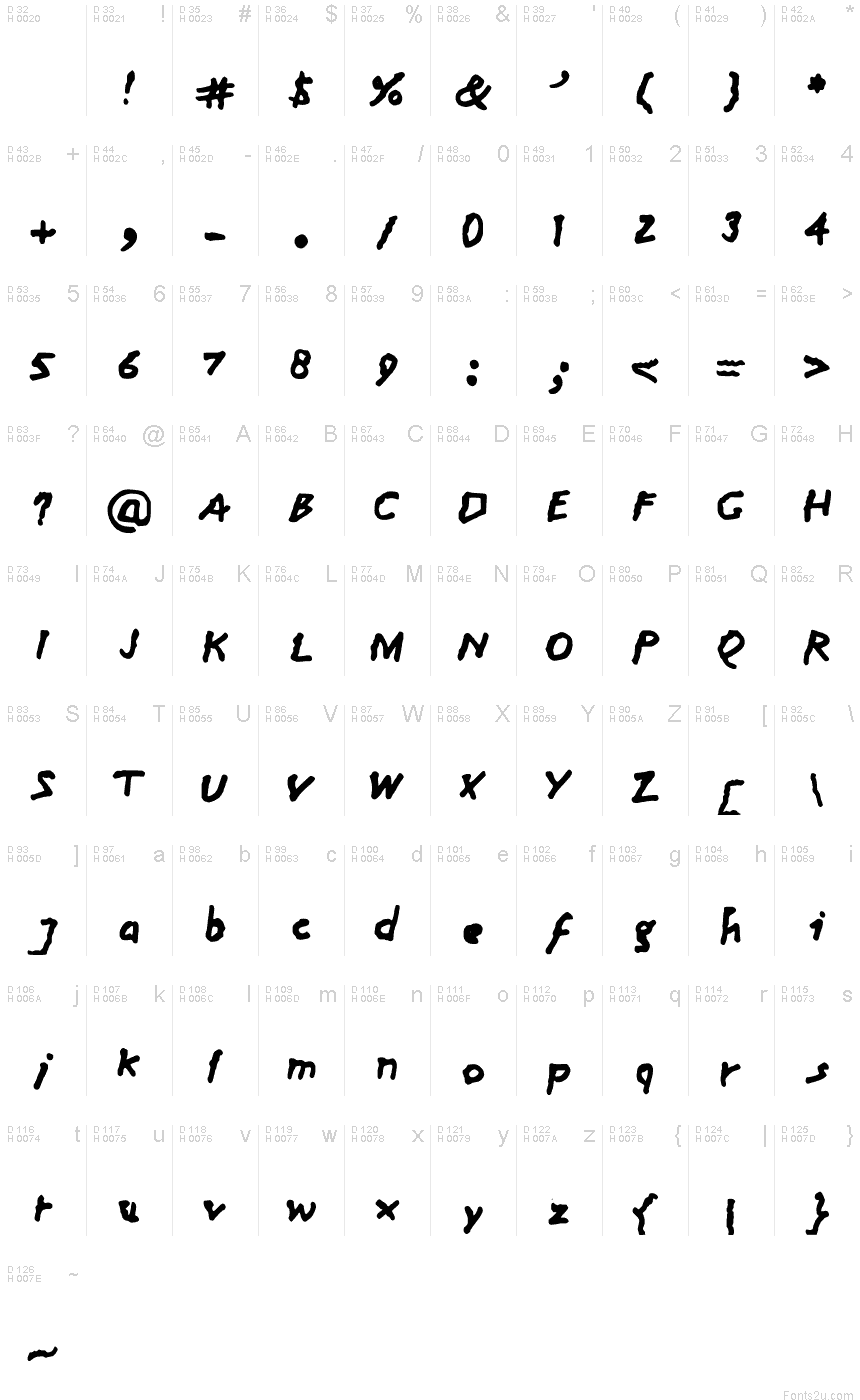 基本拉丁字母 - 字符地图