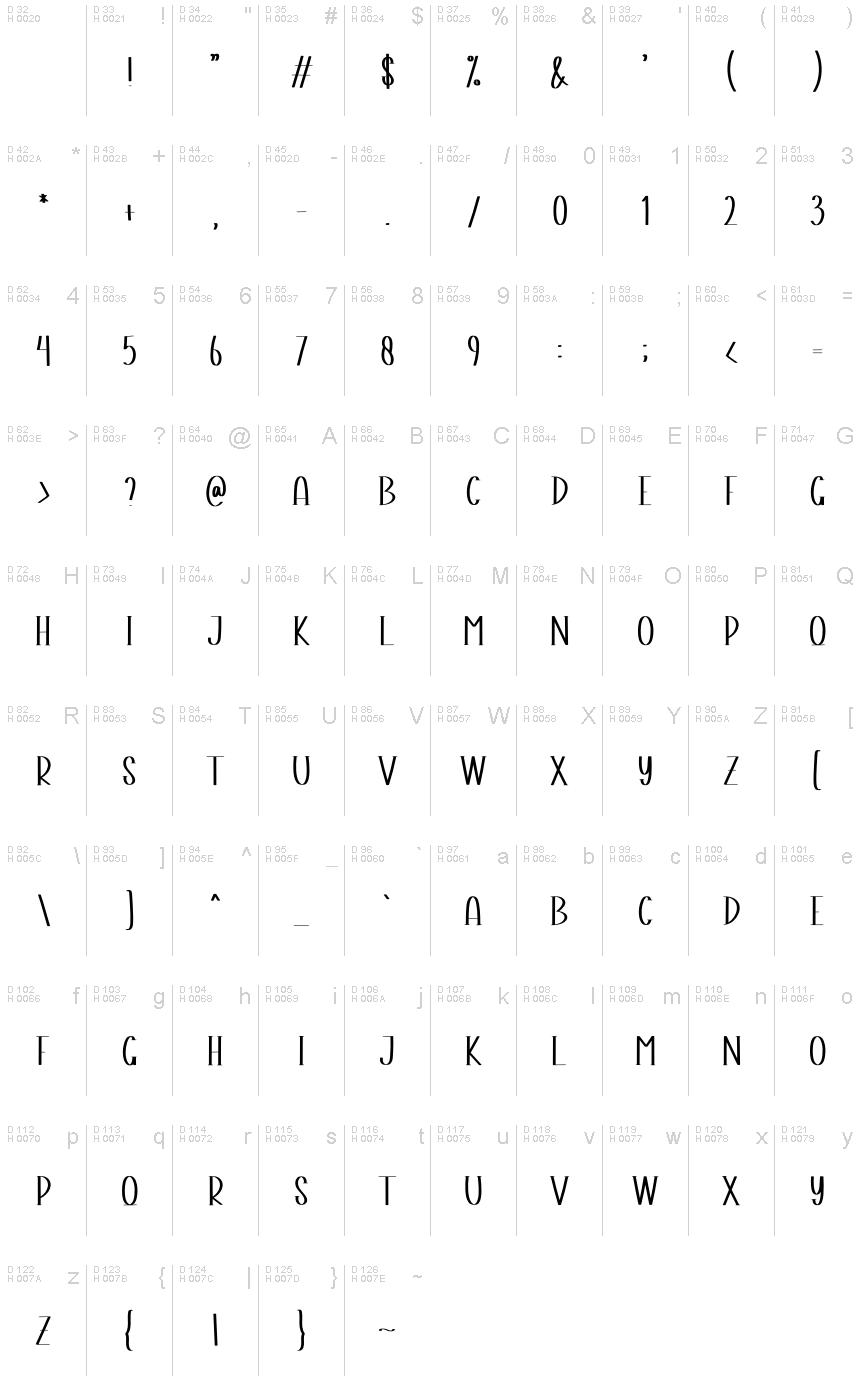Базовая латиница - Таблица символов