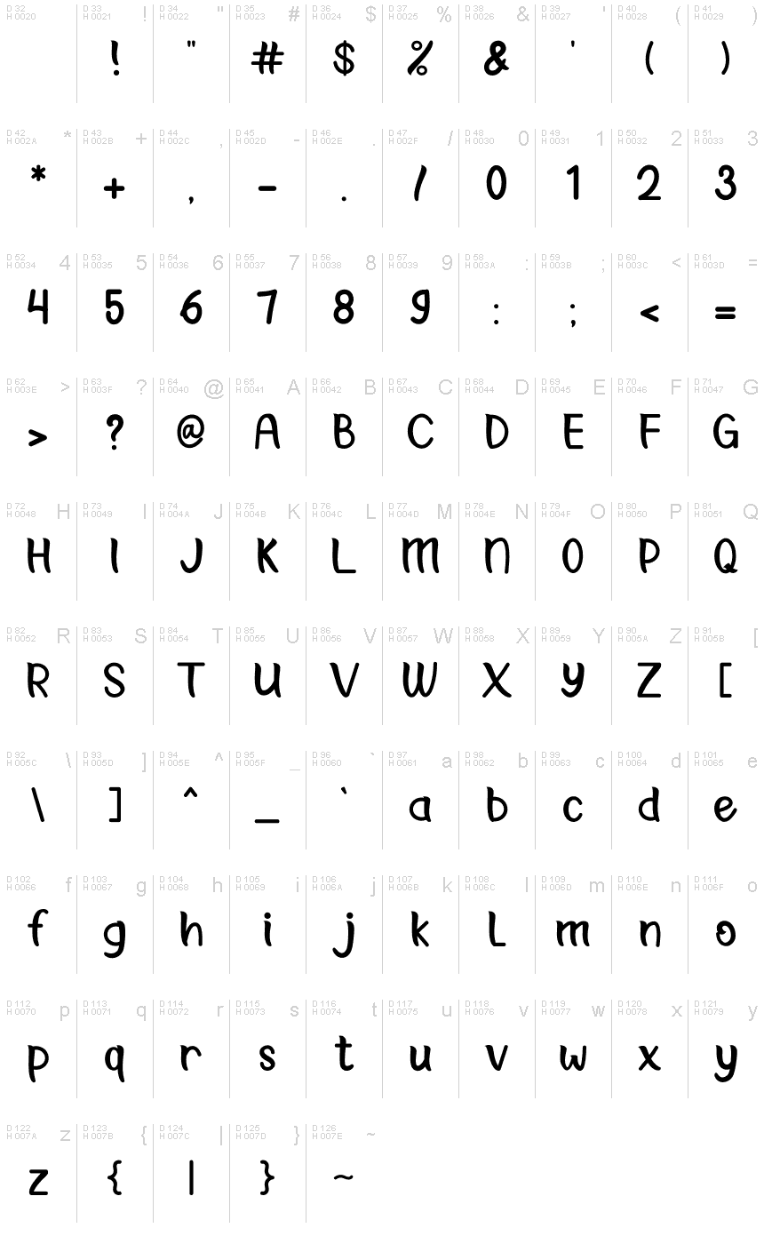 Podstawowy łaciński - Mapa znaków