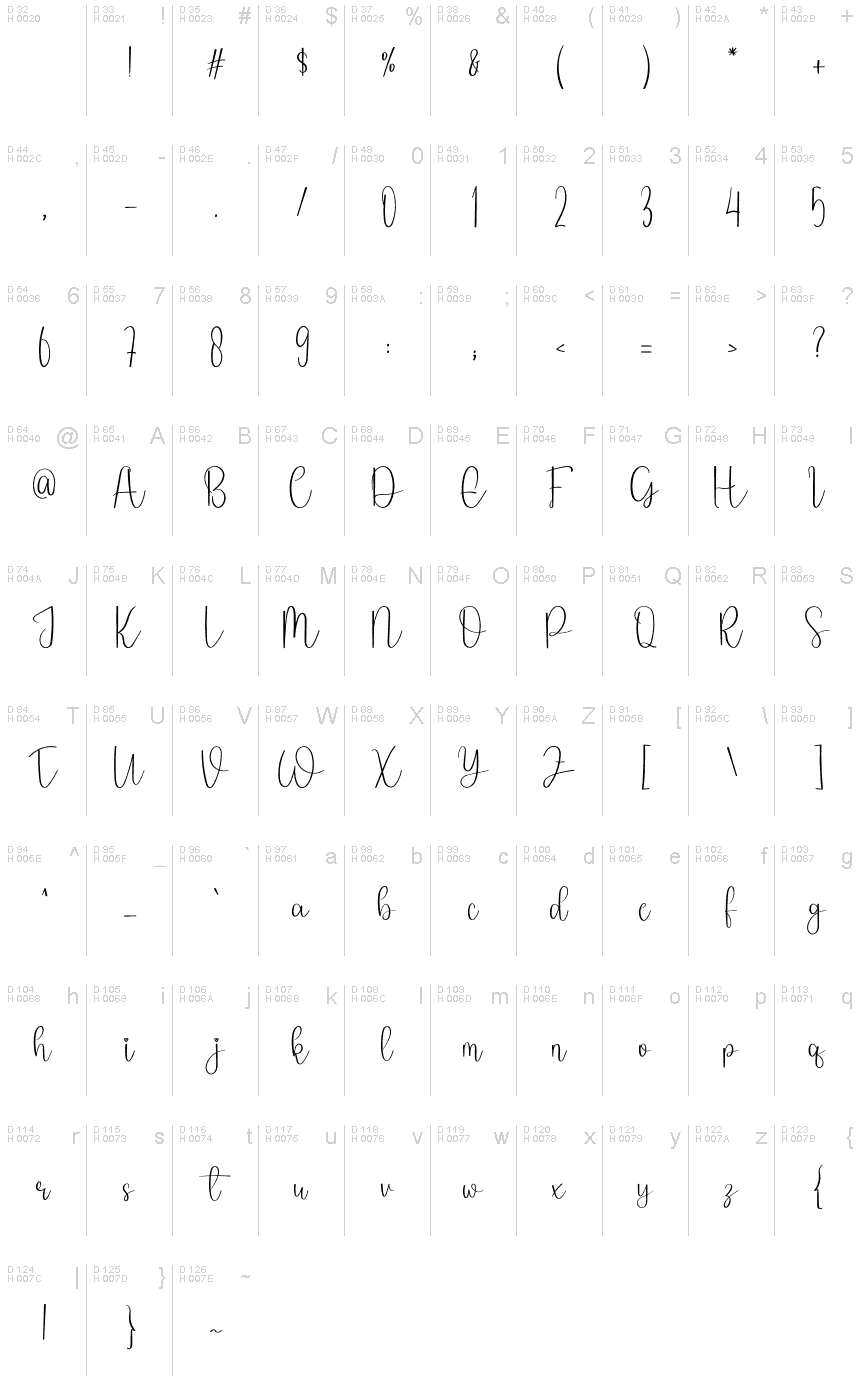 基本拉丁字母 - 字符地图