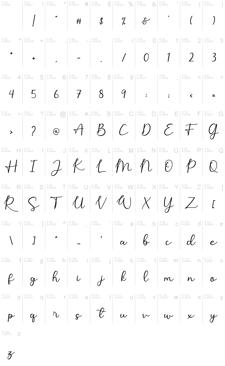 Základná latinka - Znaková sada