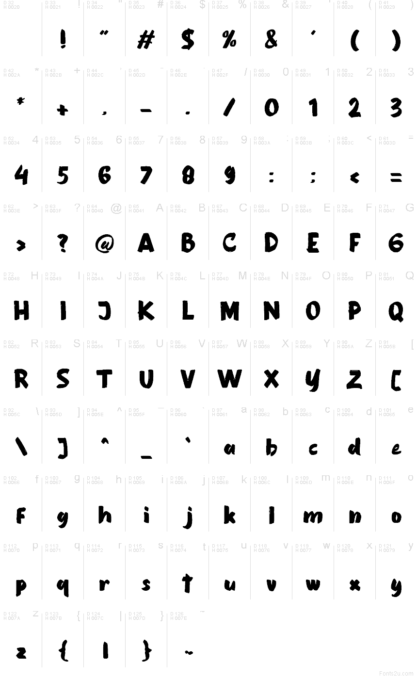 Базова латиниця - Таблиця символів