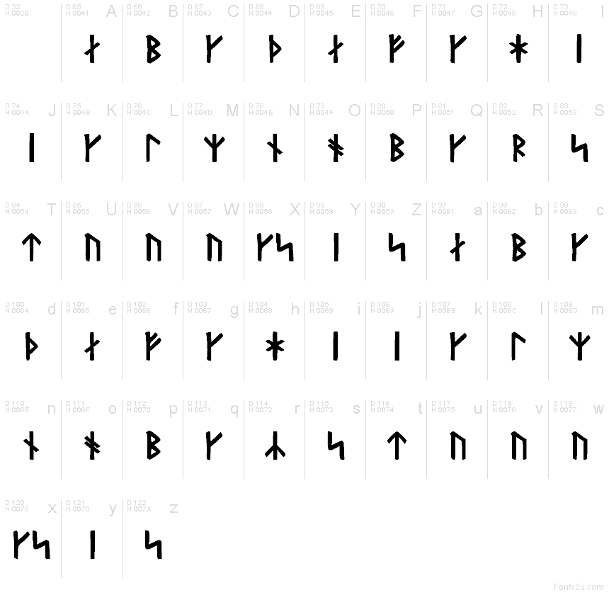 Basic Latin - charmap