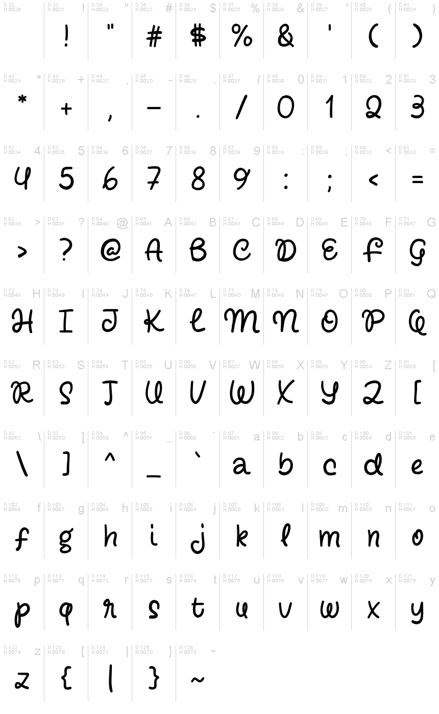 基本拉丁字母 - 字符地图