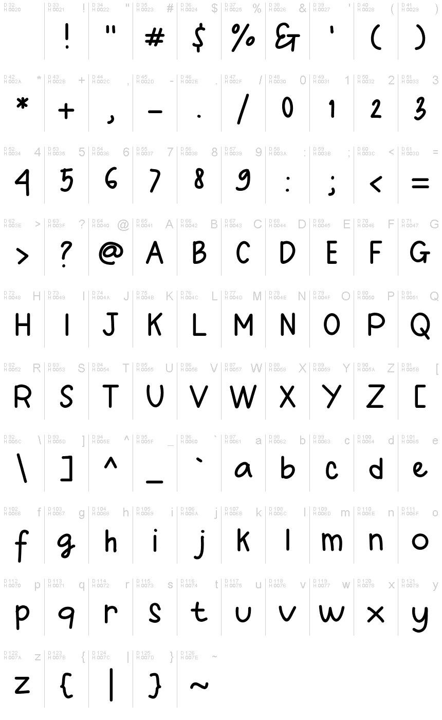 基本ラテン文字 - 文字マップ