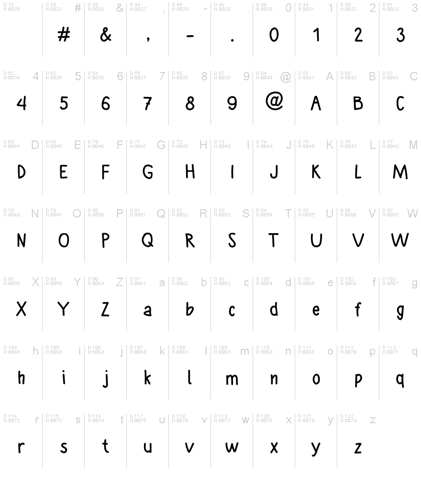 Basic Latin - charmap