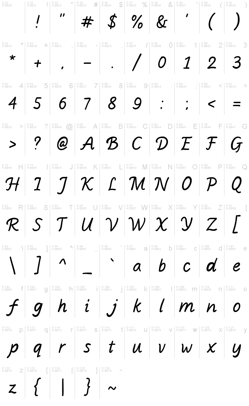 Latino di base - Mappa caratteri