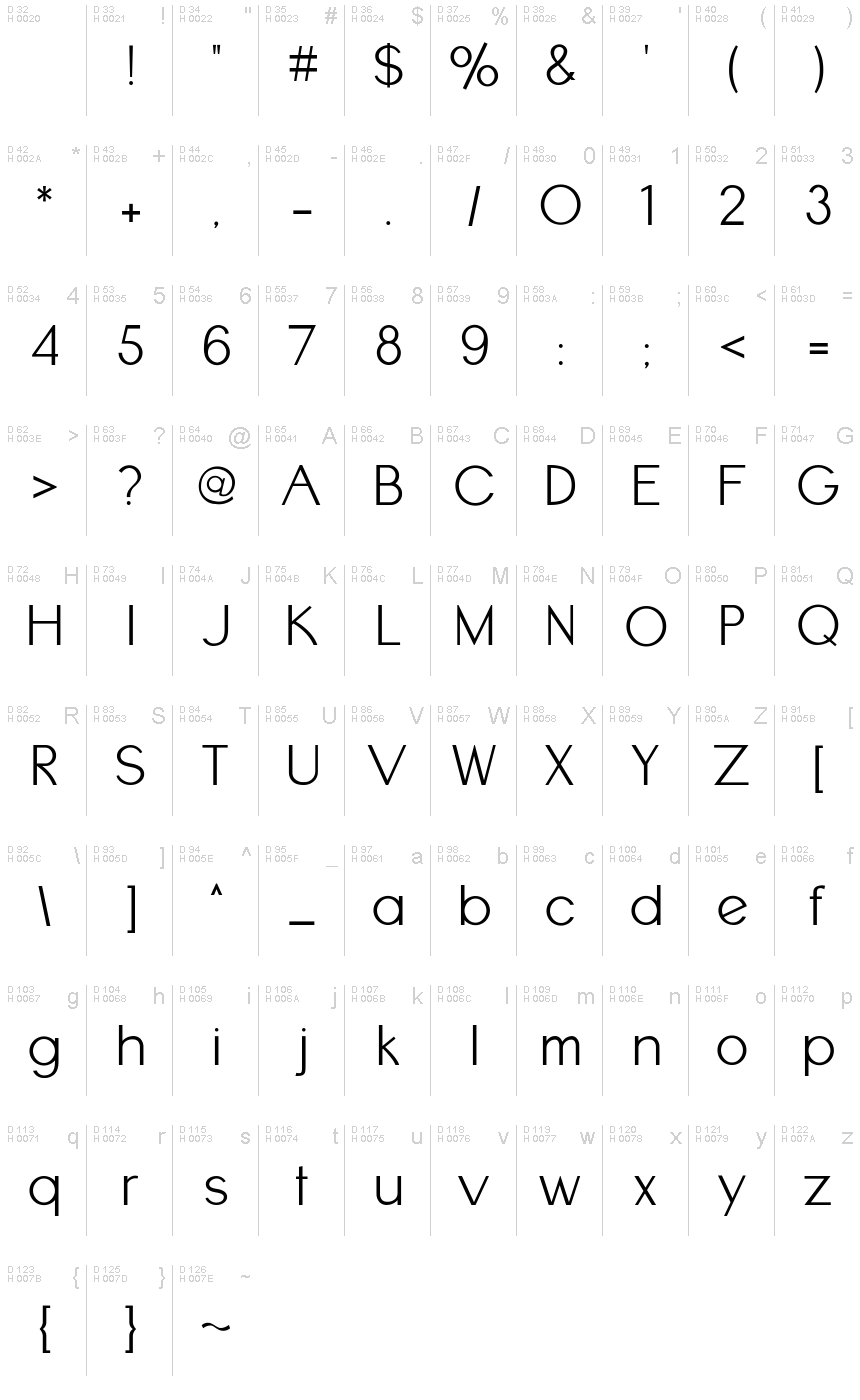 基本ラテン文字 - 文字マップ