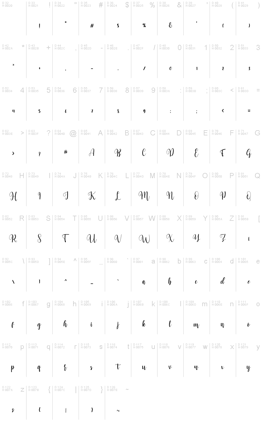 Basic Latin - charmap