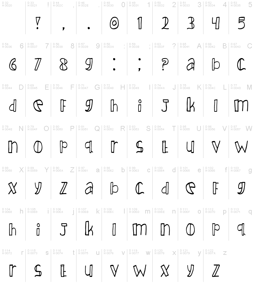 Podstawowy łaciński - Mapa znaków