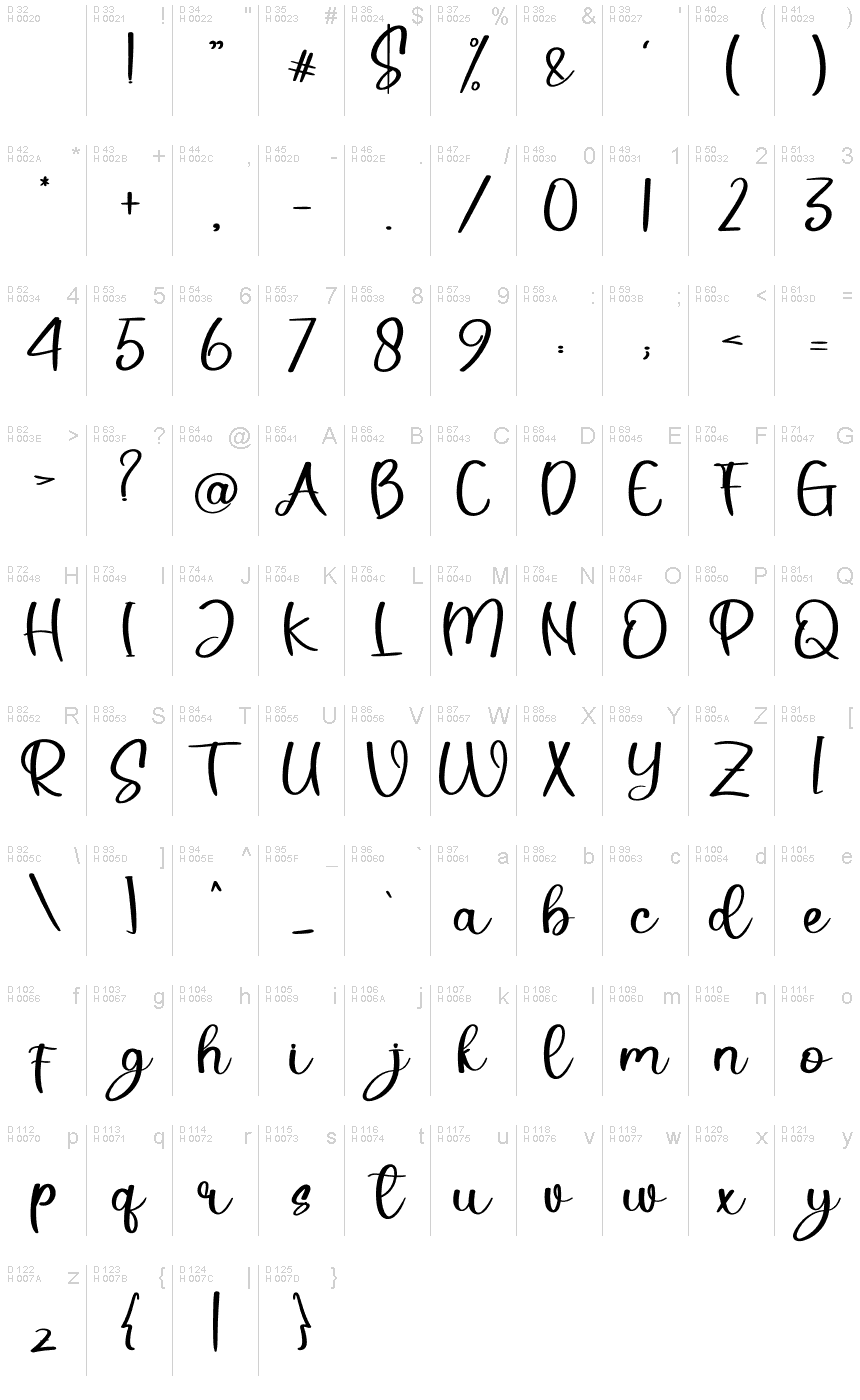 Podstawowy łaciński - Mapa znaków