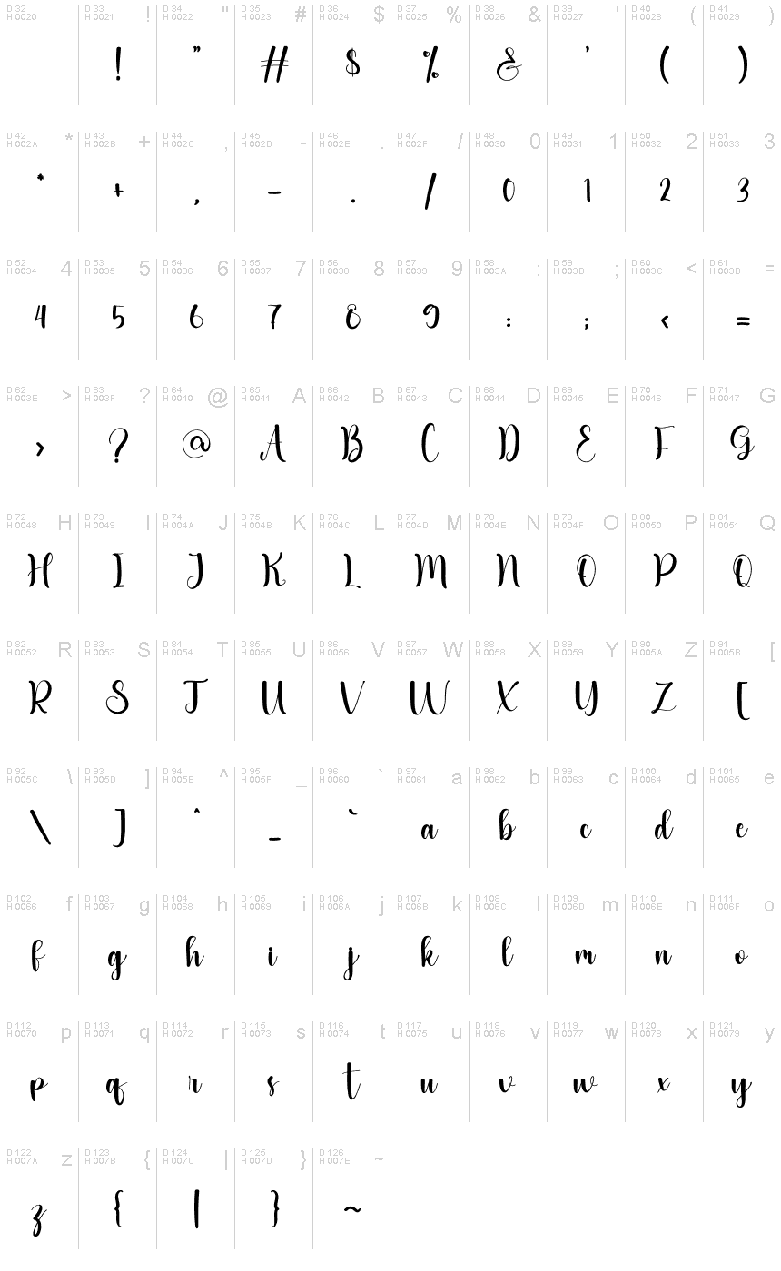 基本拉丁字母 - 字符地图