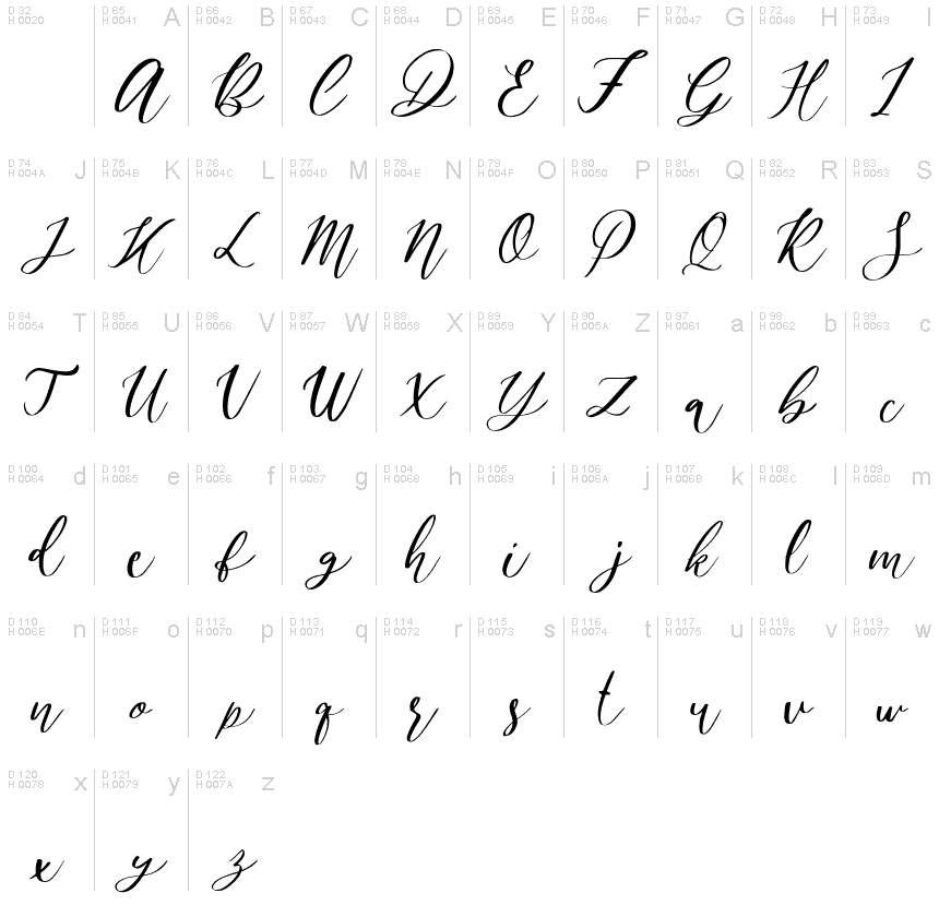 Basic Latin - charmap