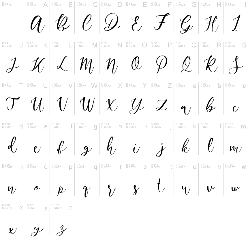 Basic Latin - charmap