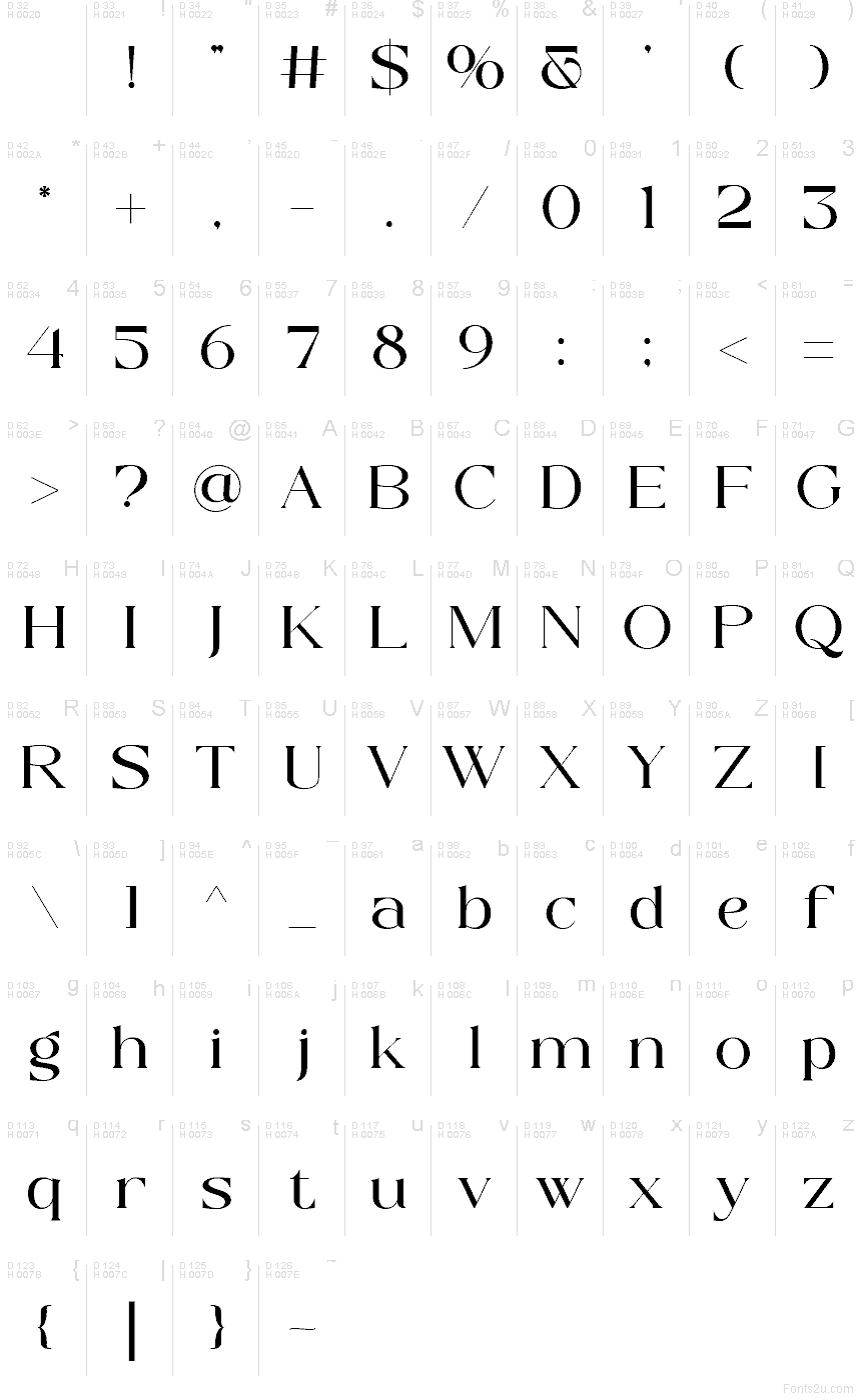 Basic Latin - charmap