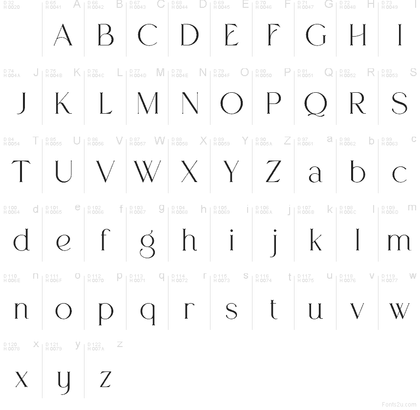 基本拉丁字母 - 字符地图