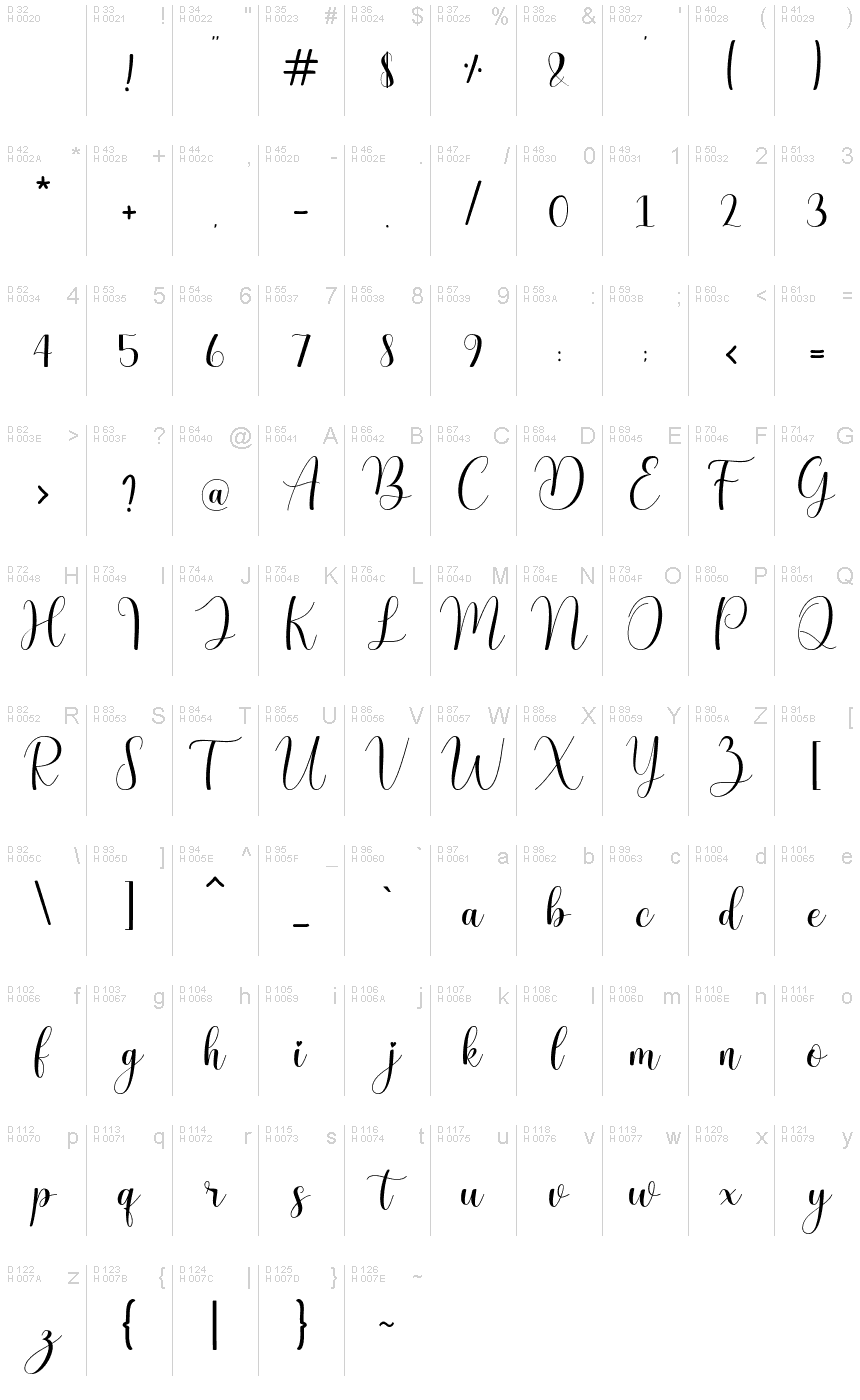 Basic Latin - charmap