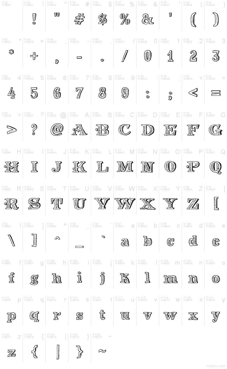 基本ラテン文字 - 文字マップ