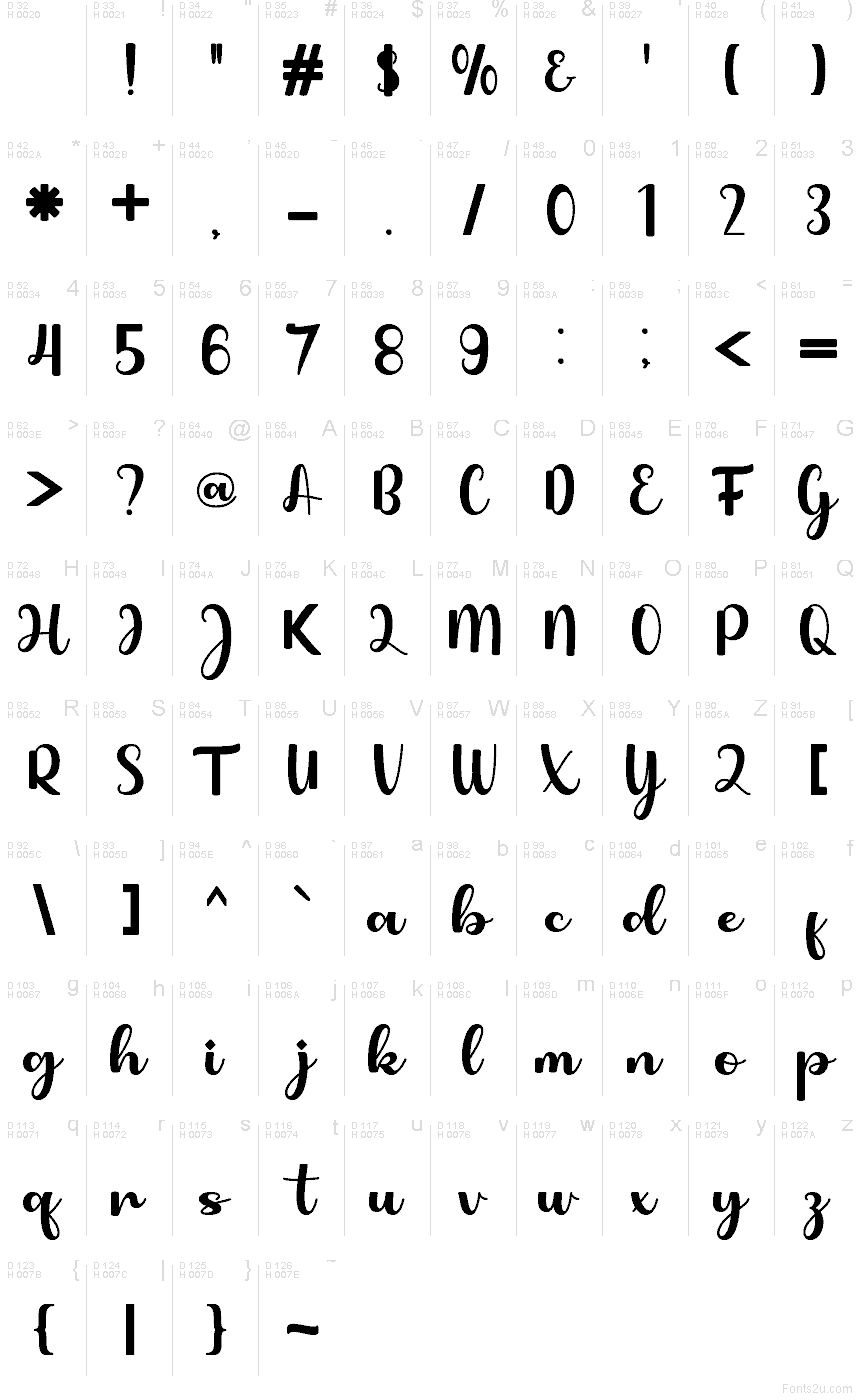 Latino di base - Mappa caratteri