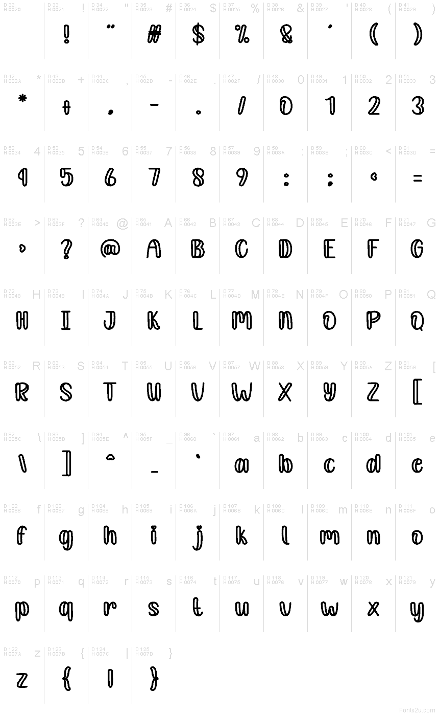 Базовая латиница - Таблица символов