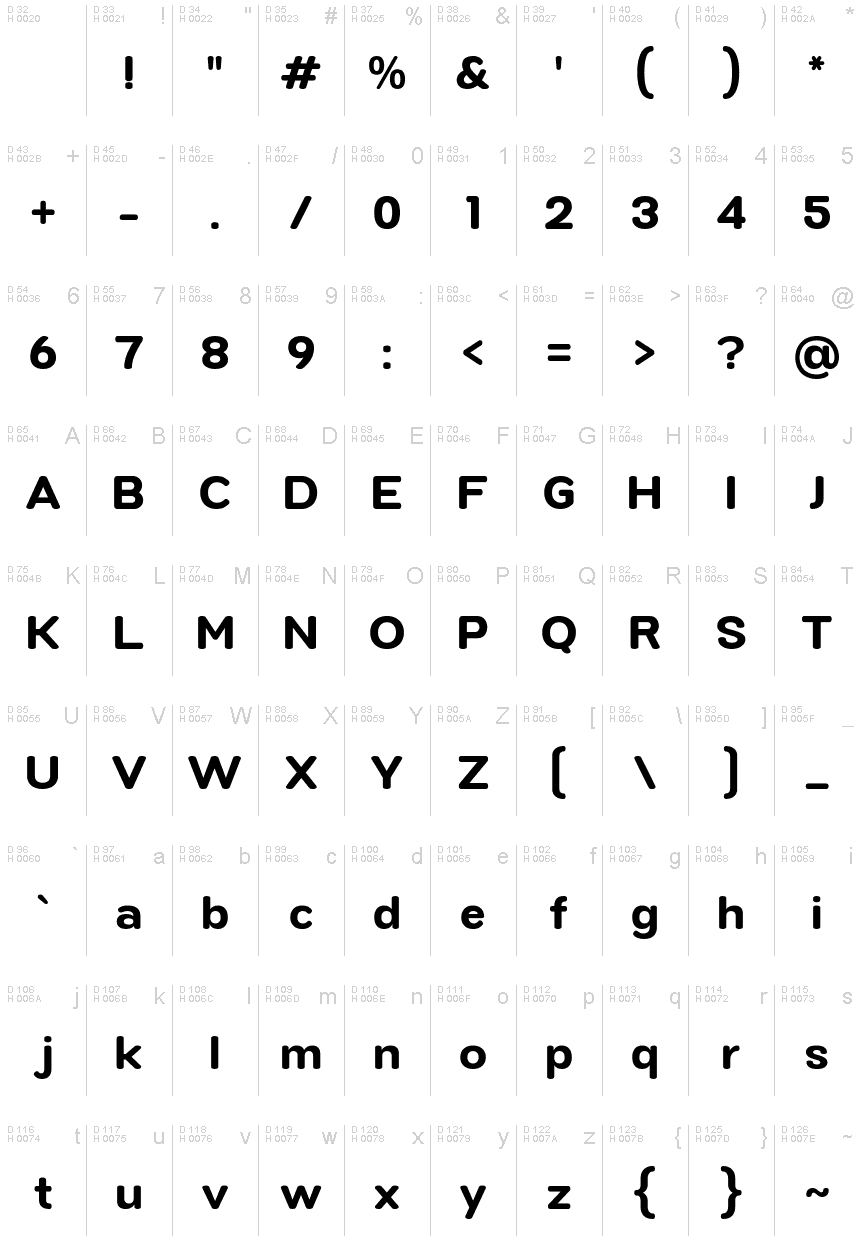 Podstawowy łaciński - Mapa znaków