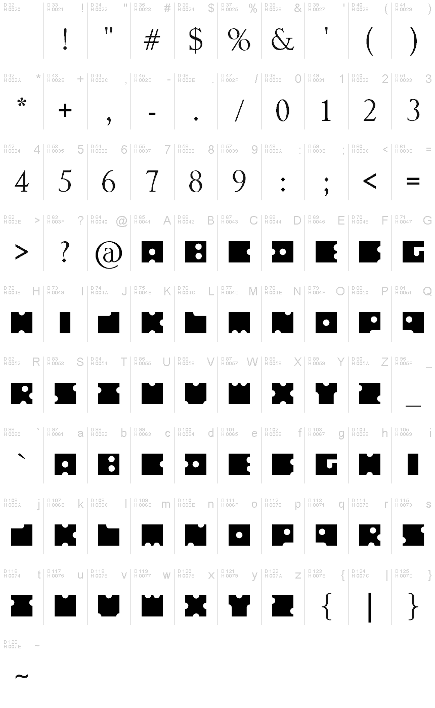 基本ラテン文字 - 文字マップ