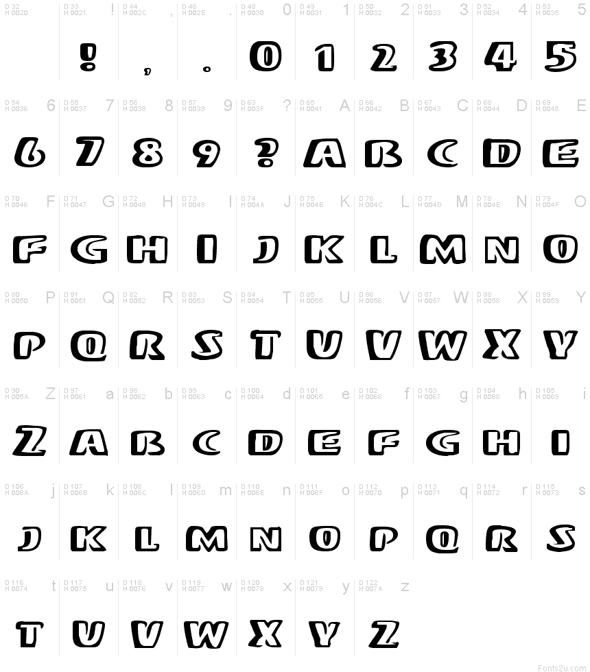 基本拉丁字母 - 字符地图