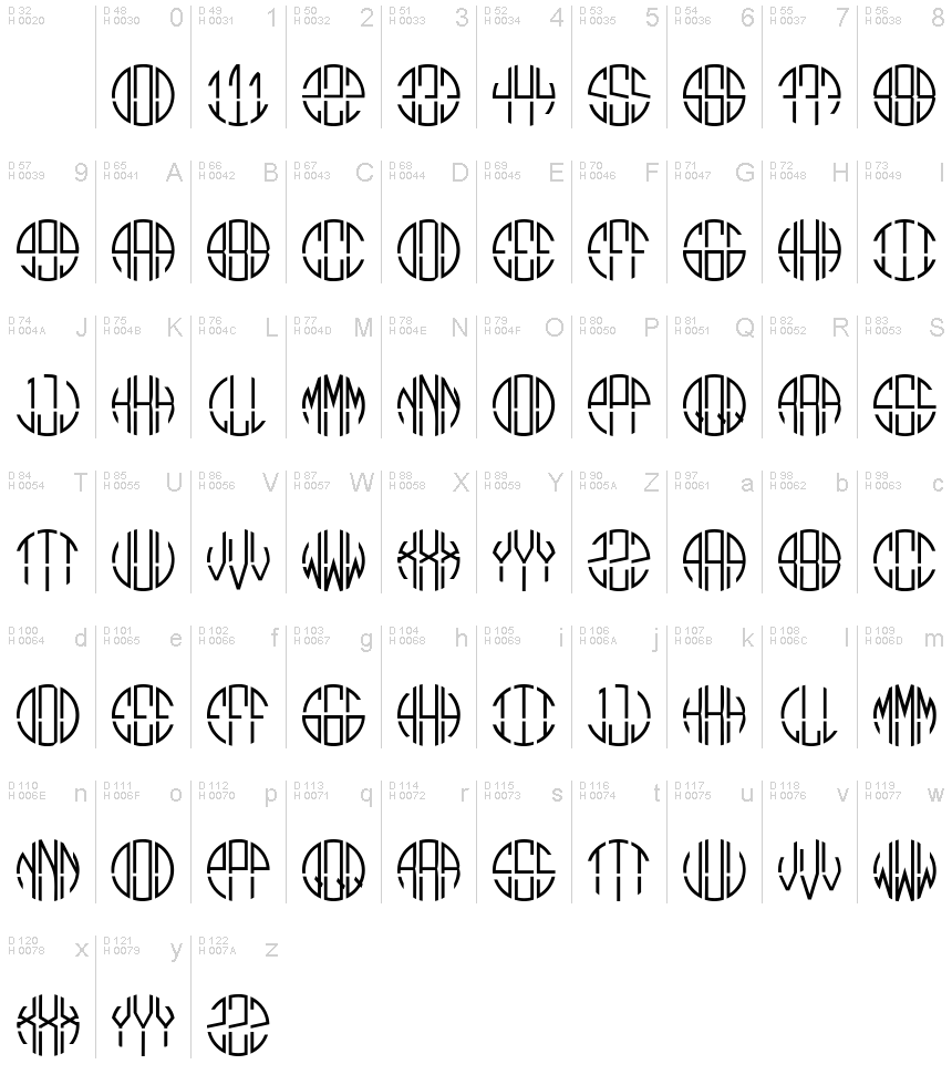 基本拉丁字母 - 字符地图