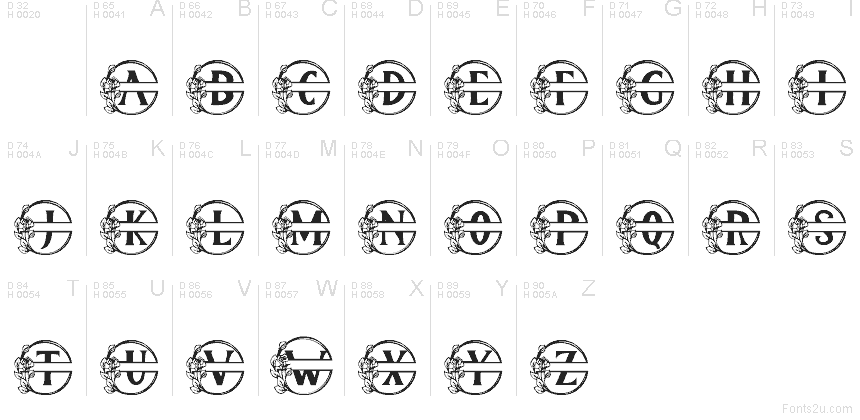 Latín básico - Mapa de caracteres