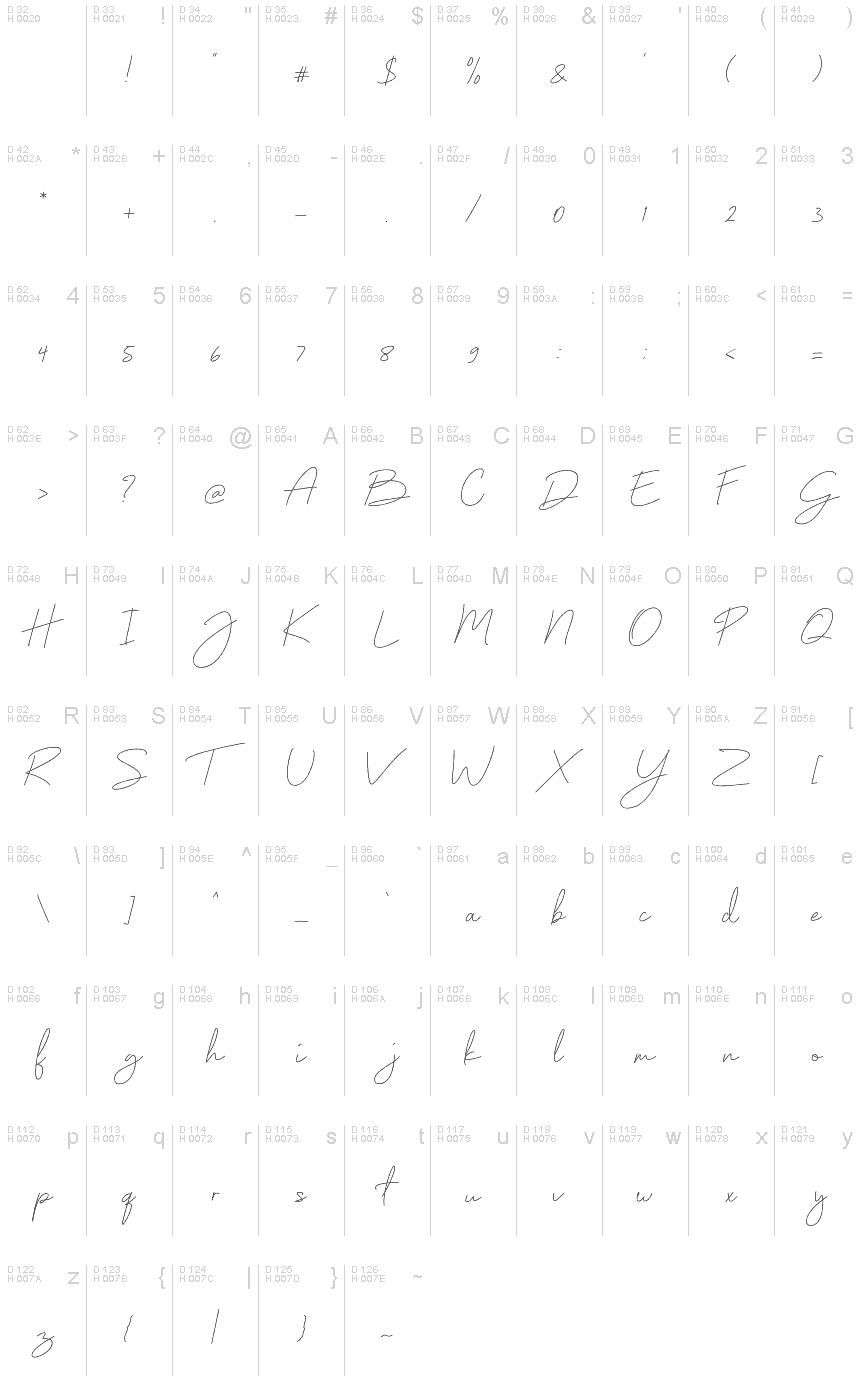 基本拉丁字母 - 字符地图