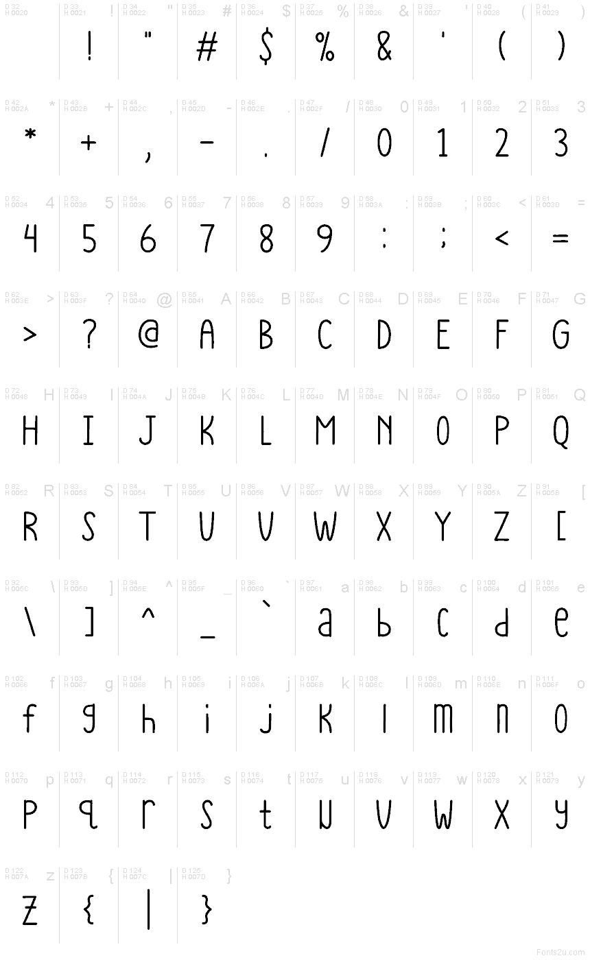 基本ラテン文字 - 文字マップ