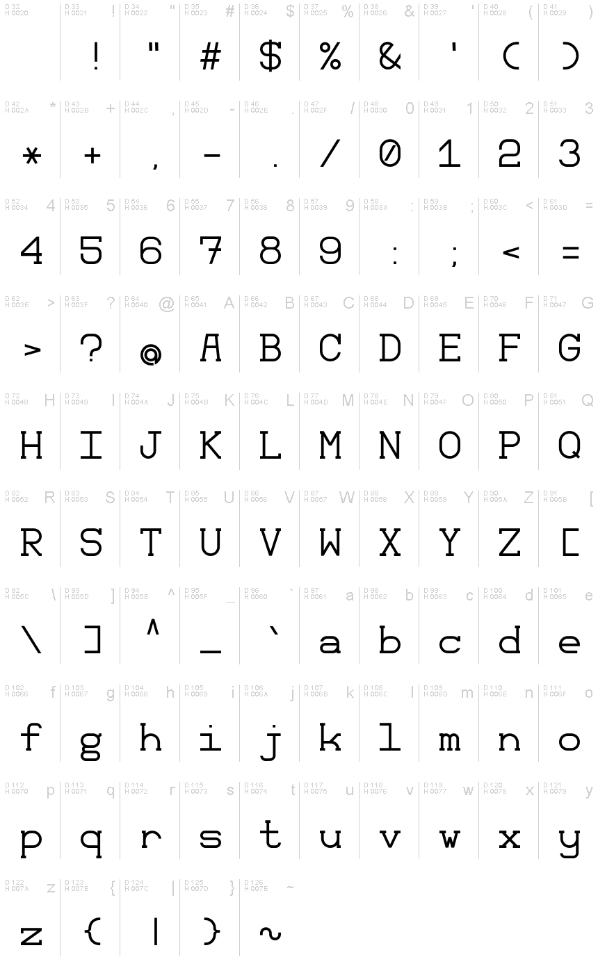 Basic Latin - charmap