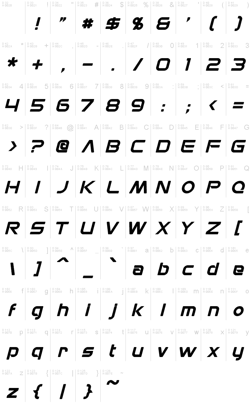 Latin de base - Table de caractères