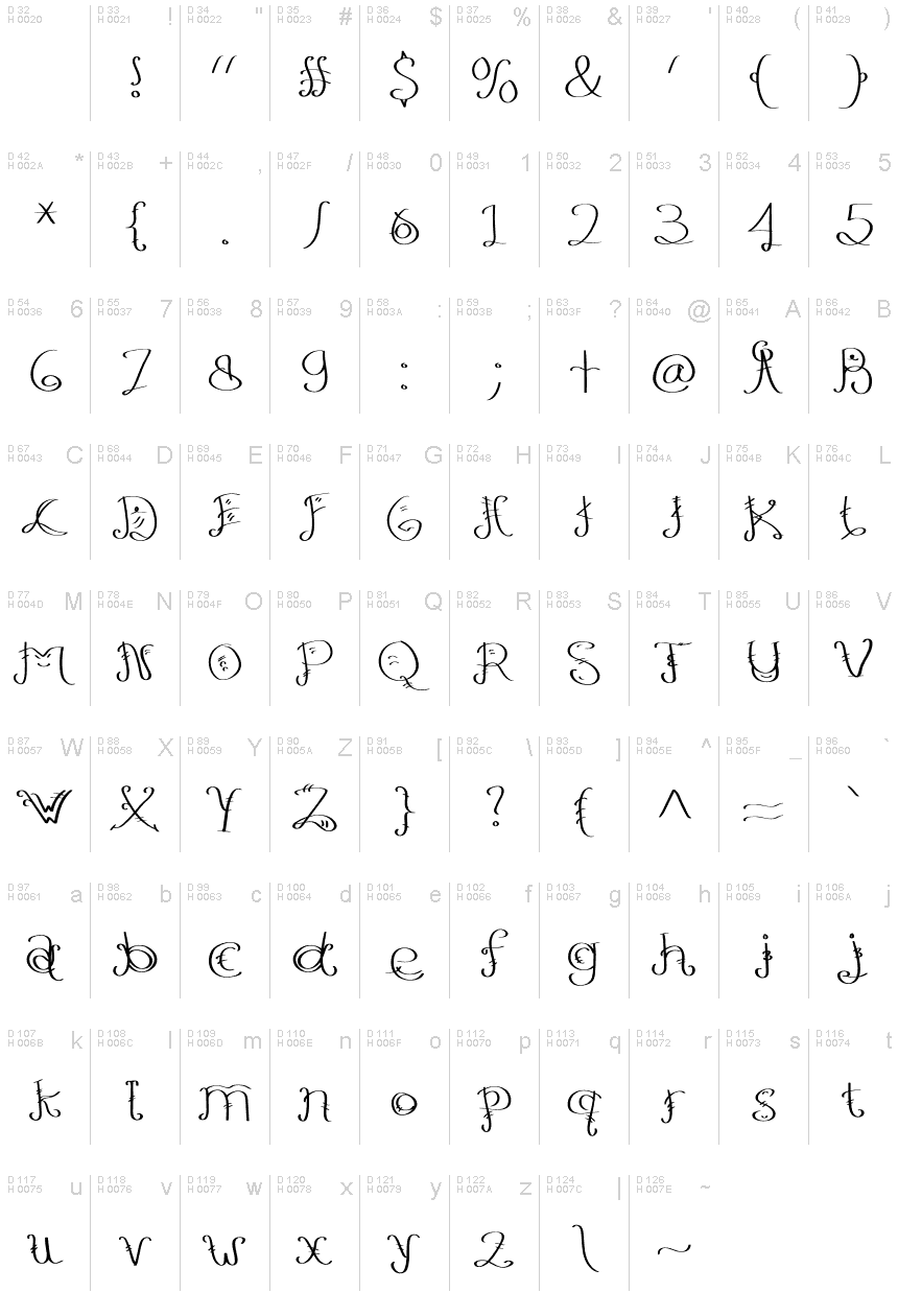基本ラテン文字 - 文字マップ
