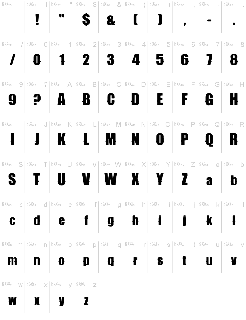 基本ラテン文字 - 文字マップ