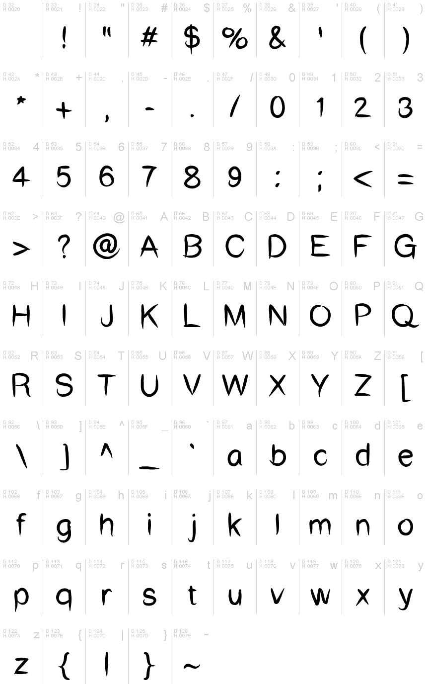 Latim básico - Mapa de caracteres