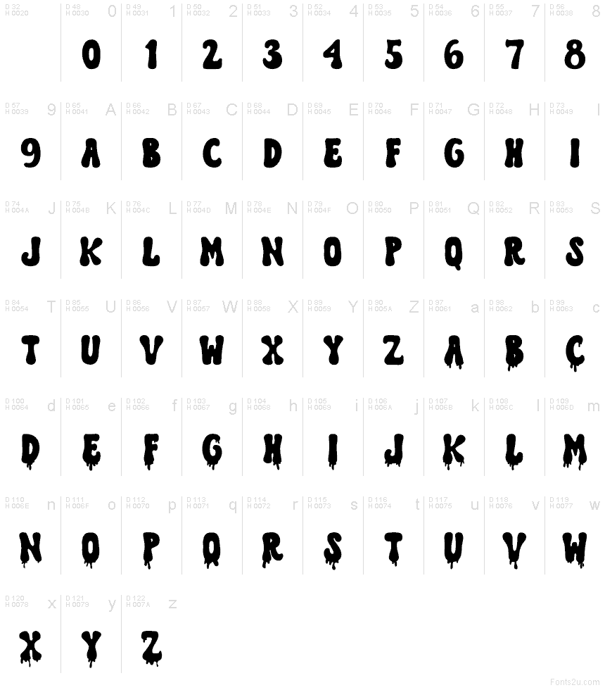 Základná latinka - Znaková sada