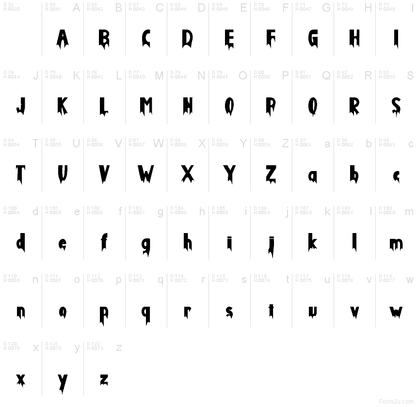 Basic Latin - charmap