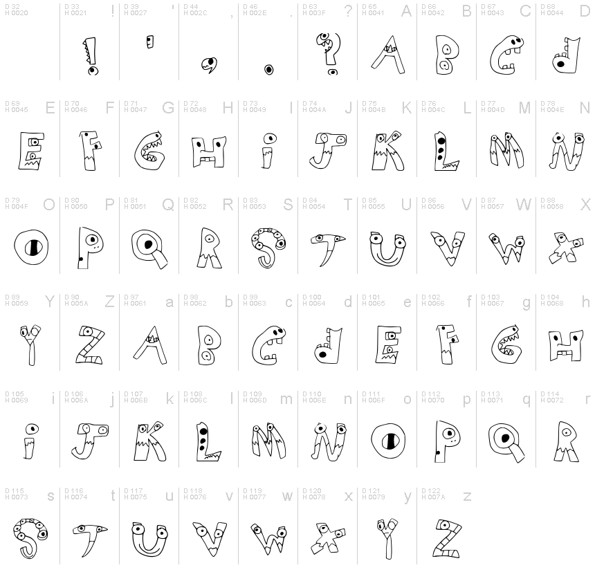 基本ラテン文字 - 文字マップ