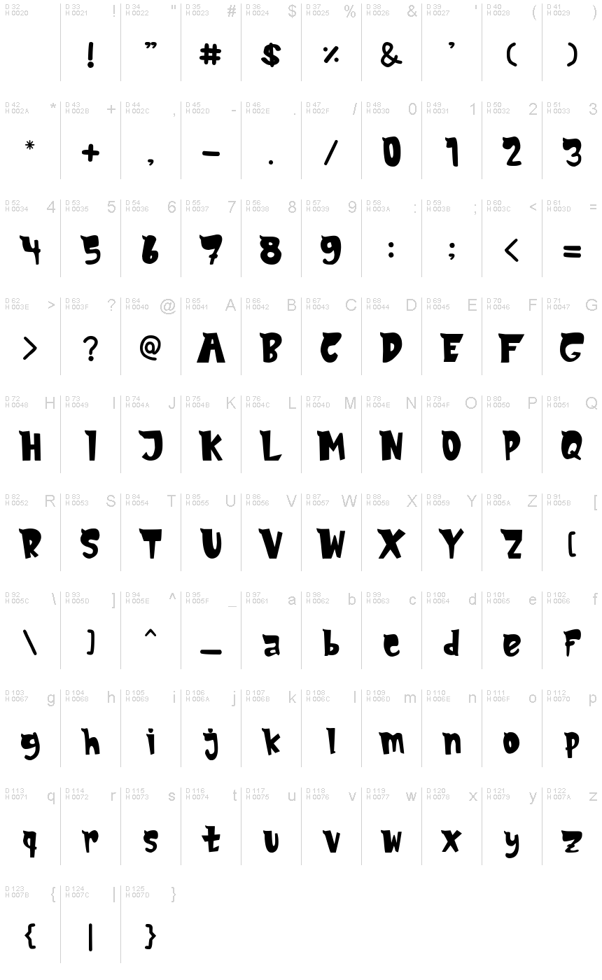 Базовая латиница - Таблица символов