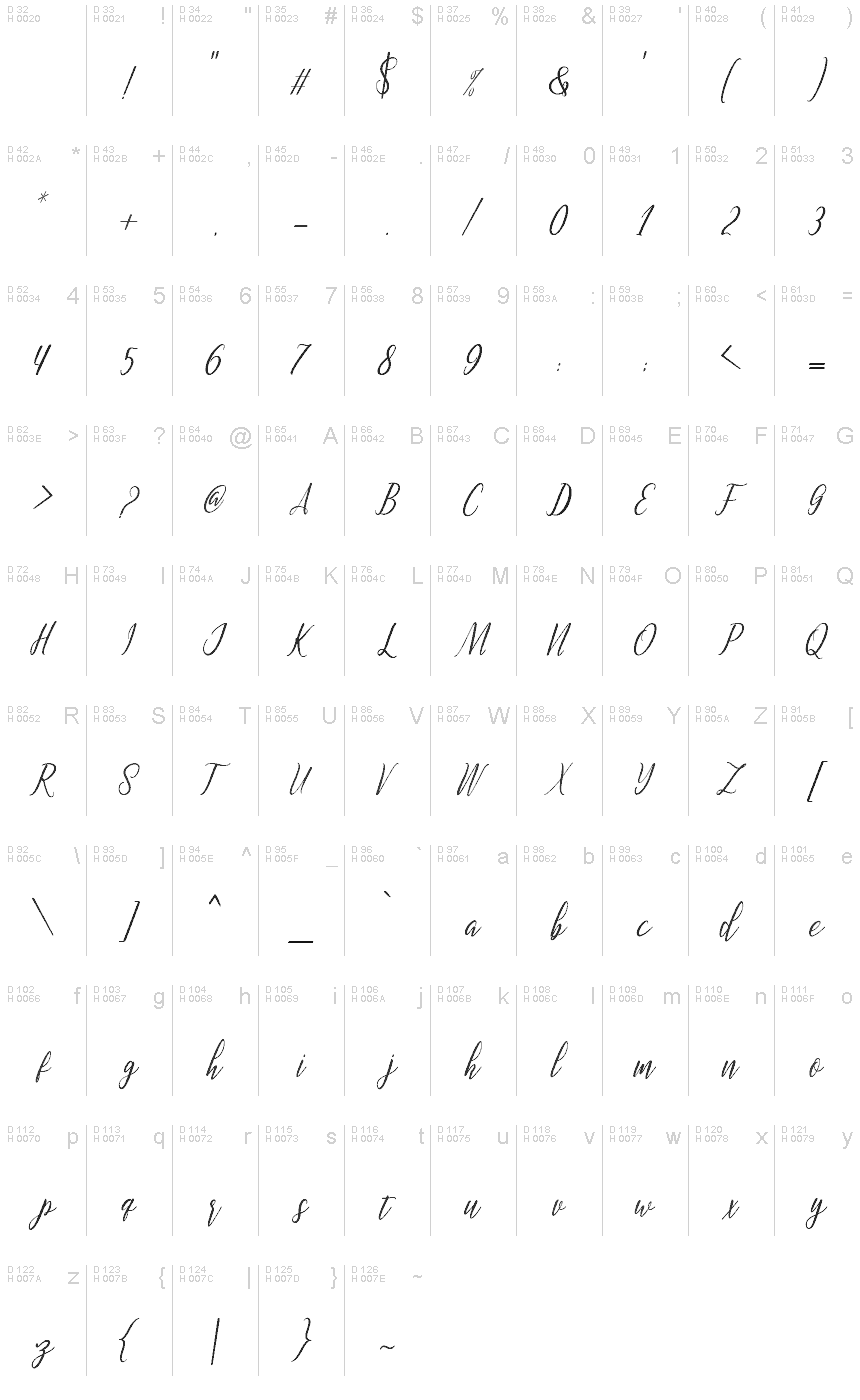 基本拉丁字母 - 字符地图