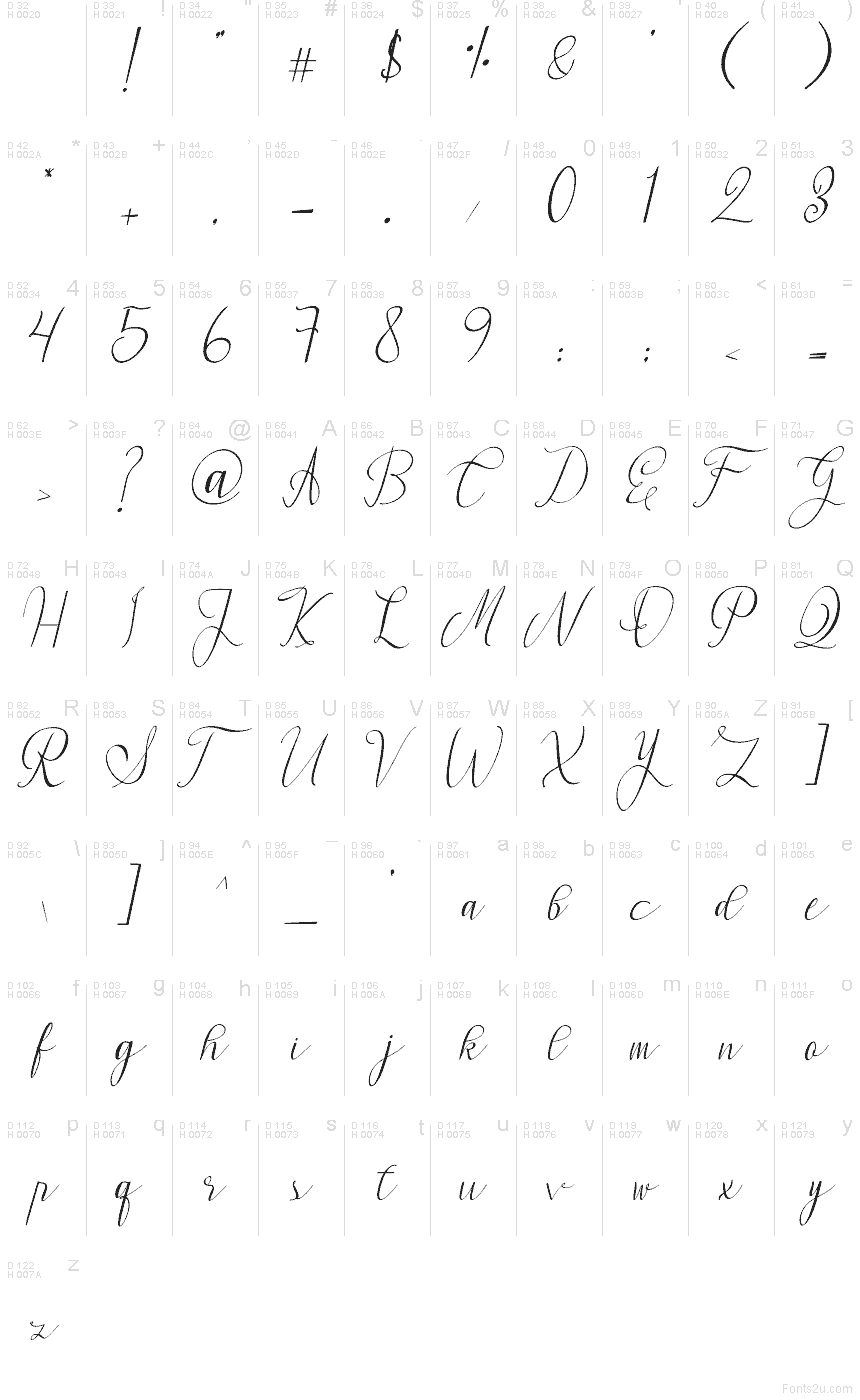 Podstawowy łaciński - Mapa znaków