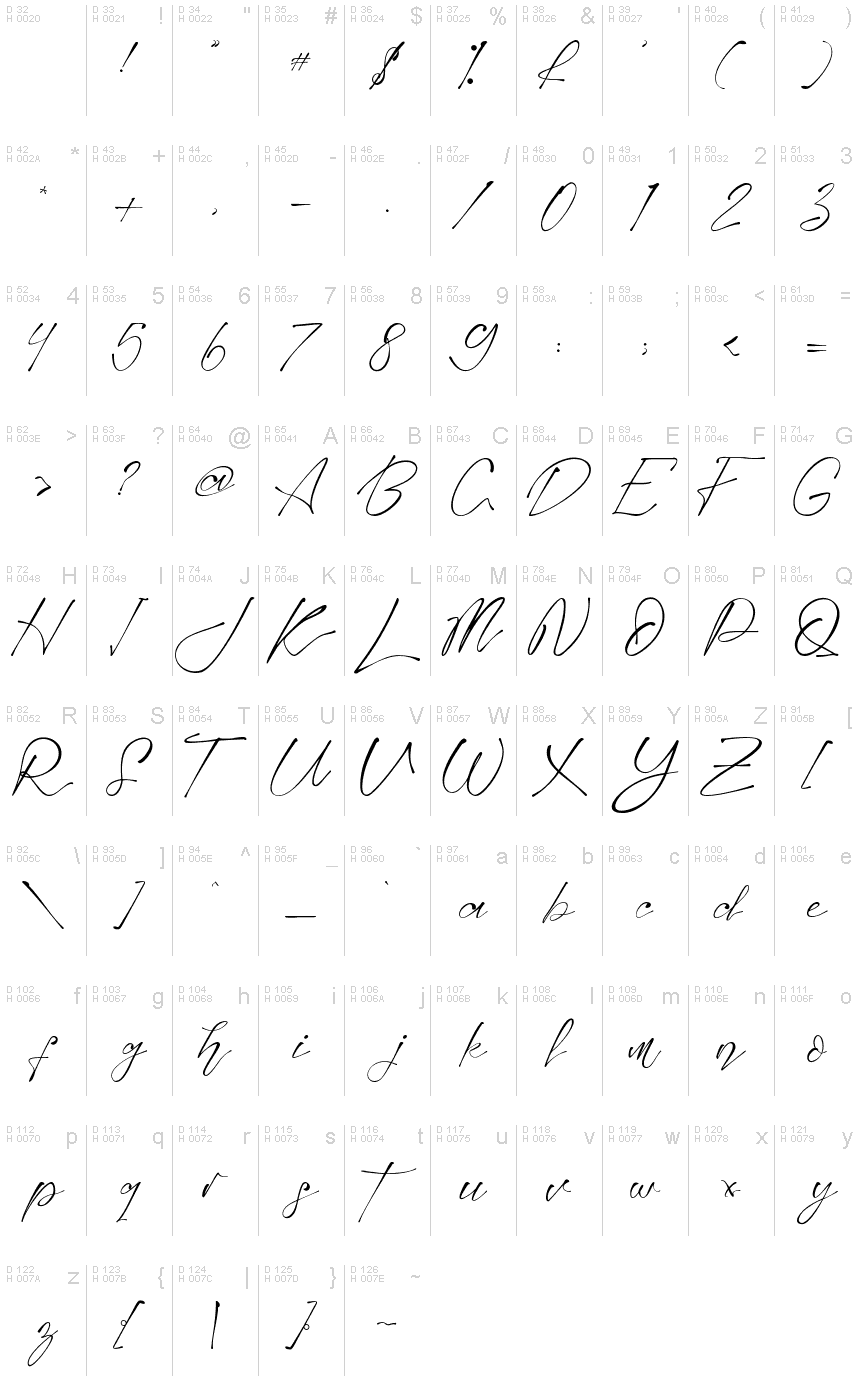 Базова латиниця - Таблиця символів