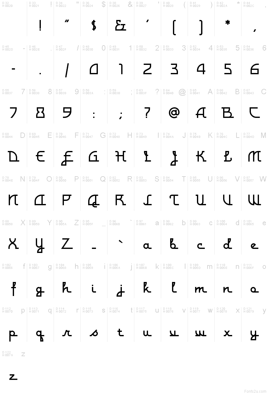 基本拉丁字母 - 字符地图