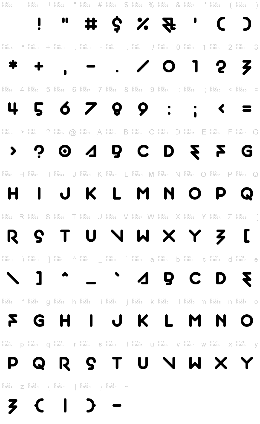 基本ラテン文字 - 文字マップ
