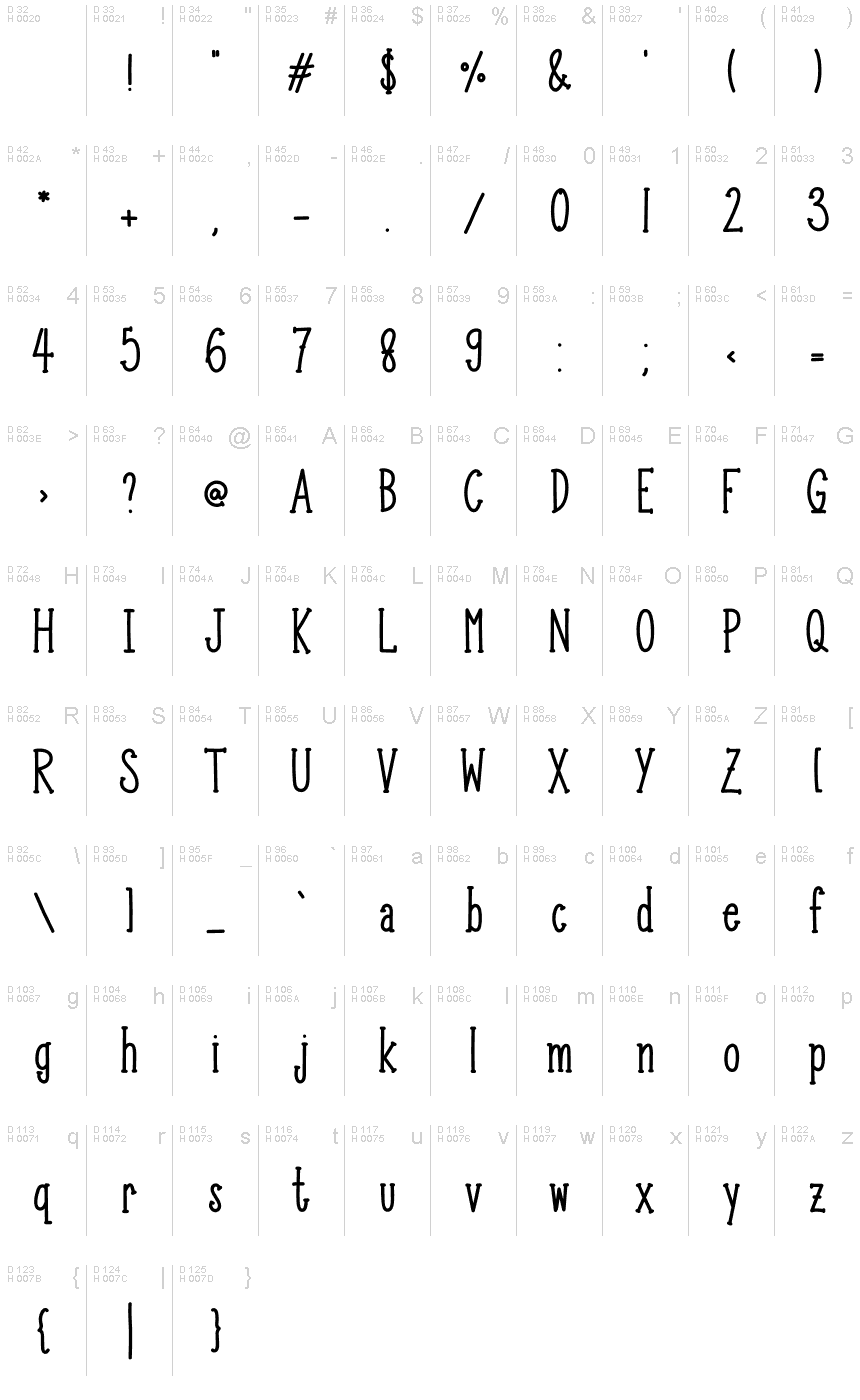基本ラテン文字 - 文字マップ