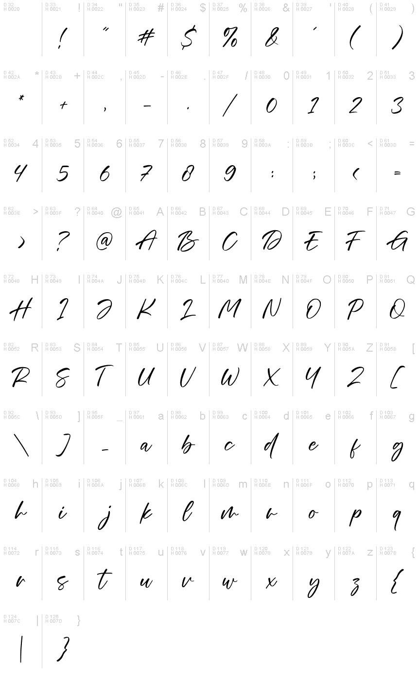 Základná latinka - Znaková sada